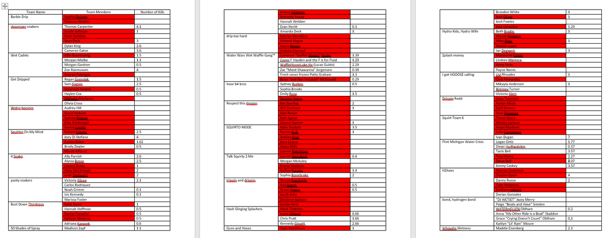 NHSWaterWars19's tweet photo. The final updated spreadsheet https://t.co/H5Zl08GbWf