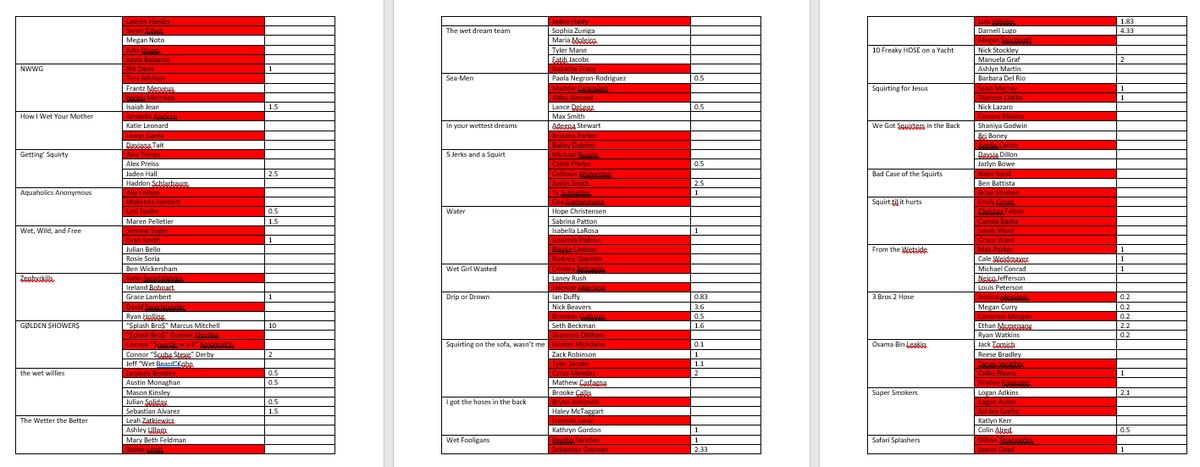 NHSWaterWars19's tweet photo. The final updated spreadsheet https://t.co/H5Zl08GbWf