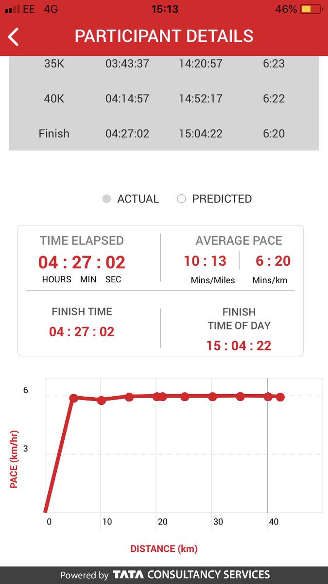 He did it!! You’re incredible @Nicklaus_Martin #LondonMarathon #DementiaRevolution 👏🏻🏅