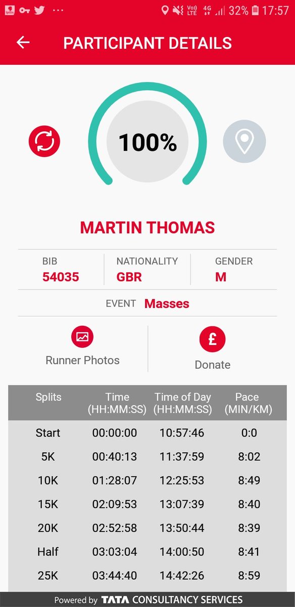 So proud of @frmartinthomas What an achievement!
From all of us... very, very very well done and huge congratulations!
#DementiaRevolution #LondonMarathon 
@BishopSouthwark @SouthwarkCofE @alzheimerssoc @ARUKnews