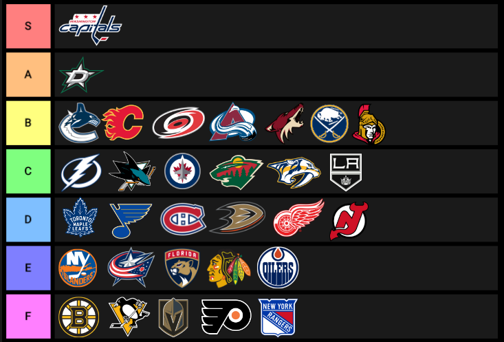 2020 NHL logo tier list (my opinion) : r/nhl
