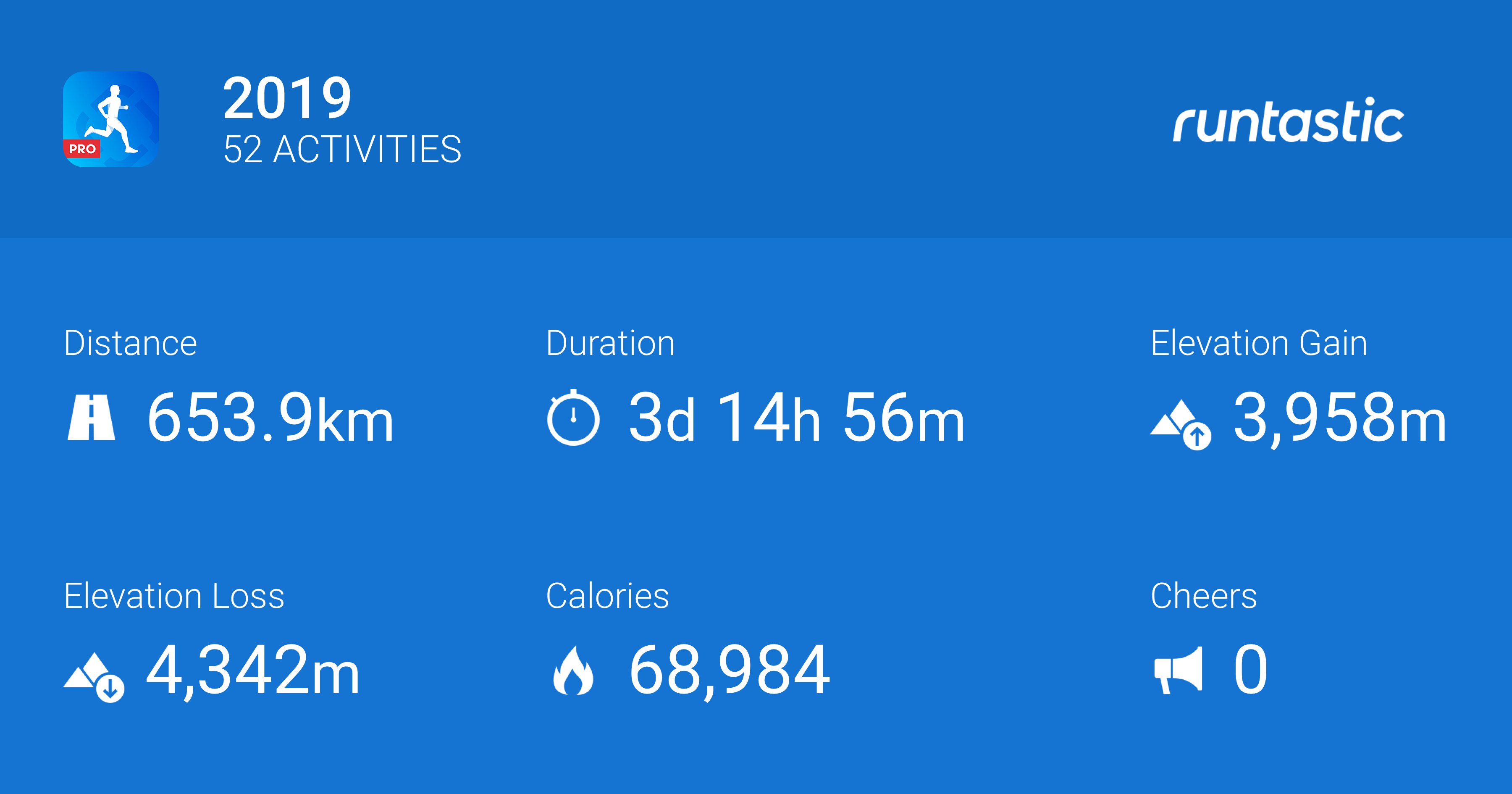 Runtastic clearance pro 2019