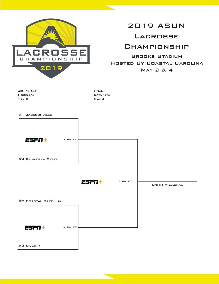 ASUN_Lacrosse's tweet photo. 🏆🏆 The Championship field is SET! 🏆🏆

#1 @JAX_WLAX 
#2 @libertywlax 
#3 @CoastalWLax 
#4 @KSUOwlsLAX https://t.co/JQ5wOFZiWp