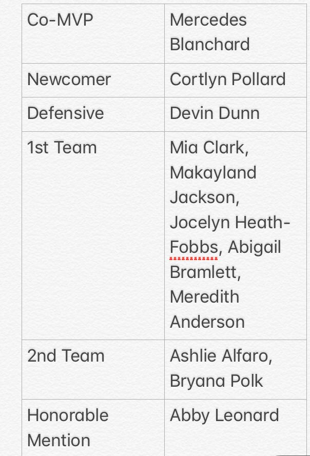 BobcatSoftball1's tweet image. Well look what we have here...#GITIT #ONEHEARTBEAT