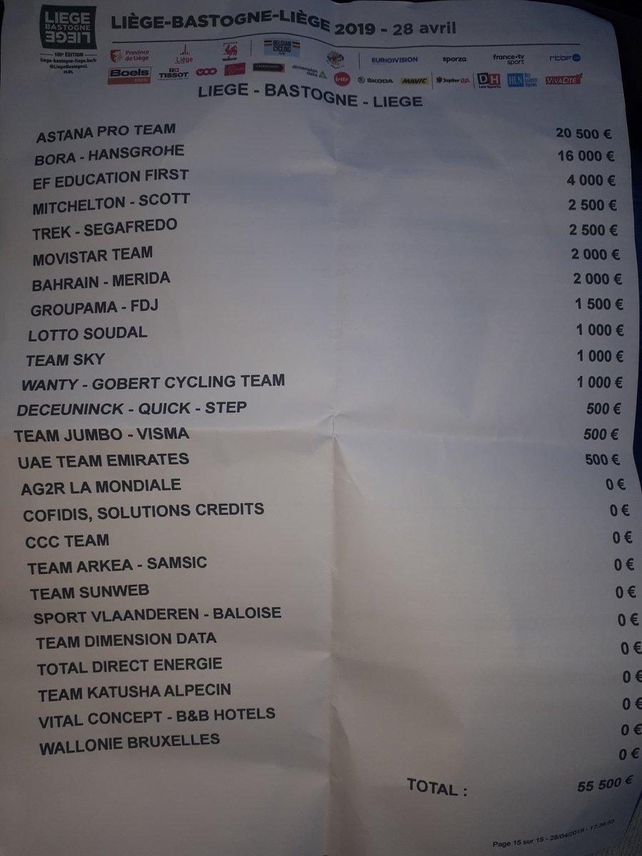 thijszonneveld's tweet image. Prijzengeld Luik-Bastenaken-Luik, mannen en vrouwen: