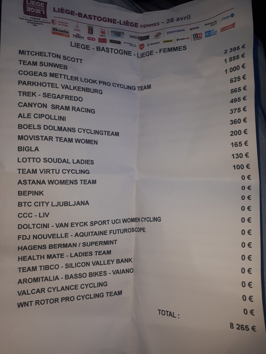 Prijzengeld Luik-Bastenaken-Luik, mannen en vrouwen: