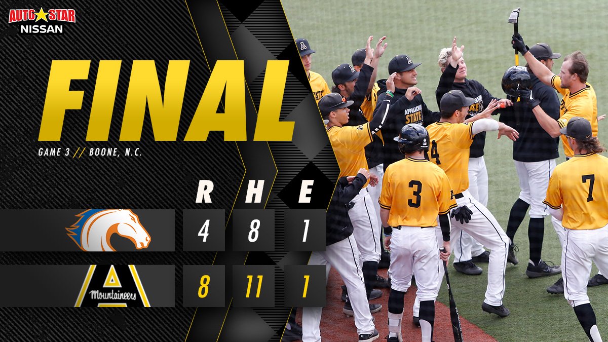 AppBaseball's tweet photo. FINAL: App State 8, UTA 4
App State sweeps UTA for 2nd straight season, moves to 11-9 in Sun Belt with its first 3-game conference home sweep since 2012.
Tyler Leek (3-for-4), Robbie Young homer. Alex Leshock hits 2 doubles.
Brandon Boone improves to 5-2. https://t.co/jUfVxXCIHD