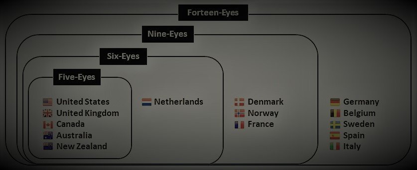 Simple overview of the current (2019) High-level intelligence sharing consortium's with underlying 'Non-spying Agreements' between its participants.   

#FVEY #SXEY #FiveEyes #SixEyes #NineEyes #FourteenEyes