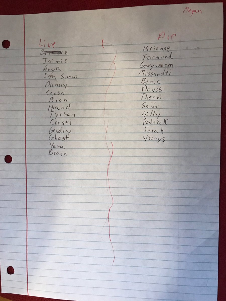 meganahull_'s tweet image. I’ve never put so much careful consideration into anything before. #BattleOfWinterfell #GameofThrones #FamilyPool