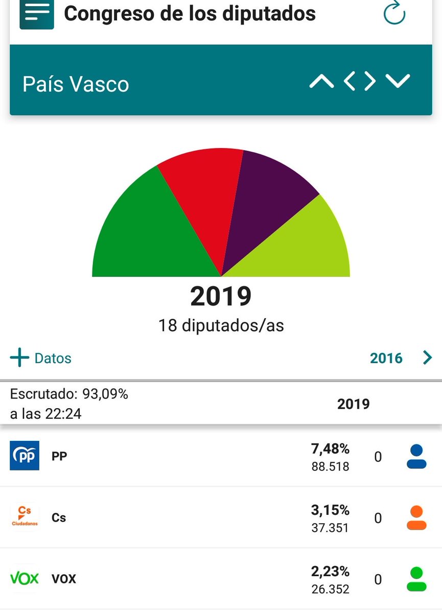 rodasco76's tweet photo. #EleccionesL6 que bonito es el País Vasco. Un saludo desde Canarias... https://t.co/qg99O1L3Fw