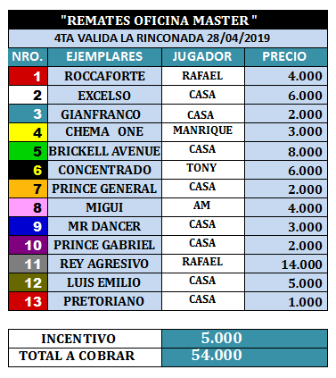 Oficina_Master's tweet photo. ganador @caguatiguarafae https://t.co/i0EOnJAAZU
