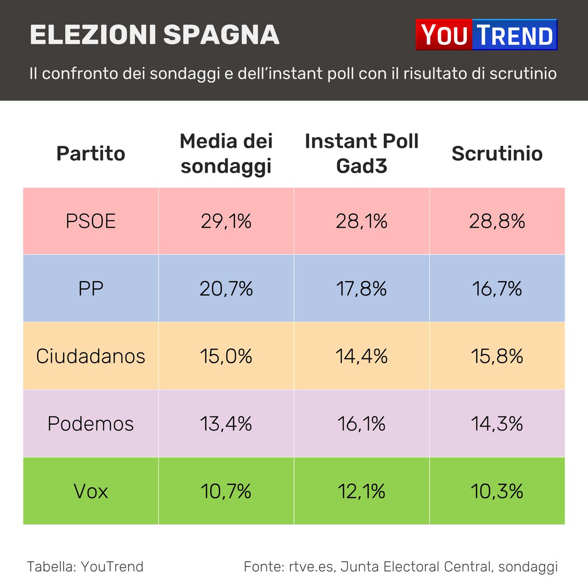 Visualizza l'immagine su Twitter