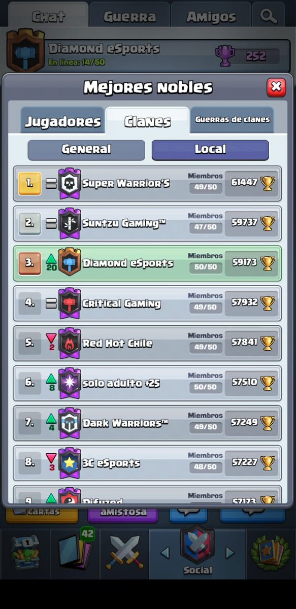 #CR

Celebrando nuestra fuerte subida en el Top de Ladder estaremos sorteando 1200 gemas:

🔥¿Como participar?🔥

1. Seguir nuestra cuenta
2. Seguir a <a href="/_Itachi_Cr/">Crisstxbvl</a>  <a href="/Fear_Reload/">xFearMan</a> <a href="/HorusGraphics/">Hørus 眼鏡蛇</a>
3. Mencionar 2 amigos

¿Muy fácil no?🤭
Denle mucho apoyo y traemos más cosillas💪🔥