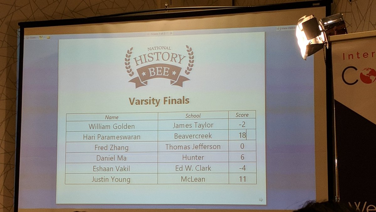 Varsity Bee Scores after 10 questions