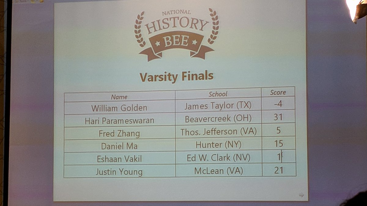 Varsity Bee Scores at 20 questions point