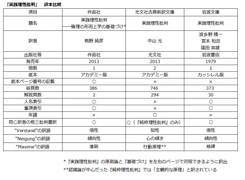 哲学書新刊情報++ on X: 
