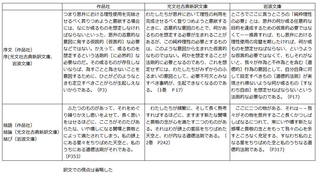 哲学書新刊情報++ on X: 