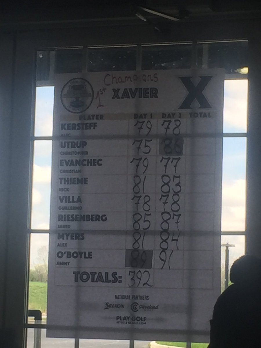 XavierClubGolf's tweet photo. Put up the banner and organize the parade because your 2019 Spring team is bringing home the NCCGA National Invitational Championship to Victory Pkwy! Higher scores today given conditions but still enough to pull off the W and bring home some hardware #TraditionsBeginToday #XUCG https://t.co/i3Qkr8Ul4Z