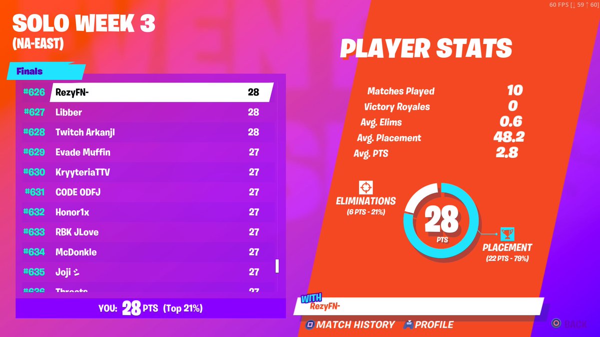 NotPopper's tweet photo. Played awful yesterday but feel like I redeemed myself today in the finals! #ConsoleBTW https://t.co/rKb1hmZAzt