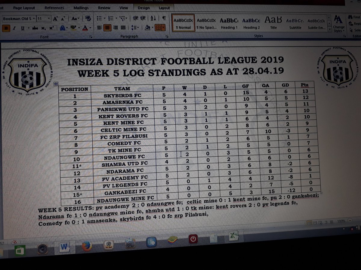 INSIZA DISTRICT FOOTBALL LEAGUE (@insizaleague) on Twitter photo 