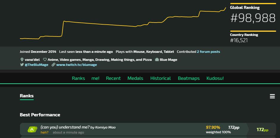 TheBluMage's tweet photo. Last week I pushed 100k rank on Osu! pretty happy. Currently sitting at 81k. Pretty happy I finished that goal. https://t.co/soeikS3hnG