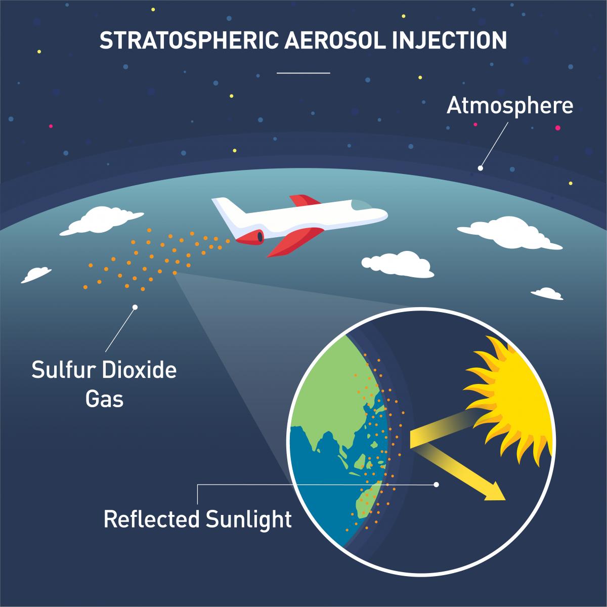 joey_needs's tweet image. Stratospheric aerosol injection (SAI) is a geoengineering technique that gives us more time to respond to rising temperatures. Click here to learn more: pbs.org/newshour/show/…