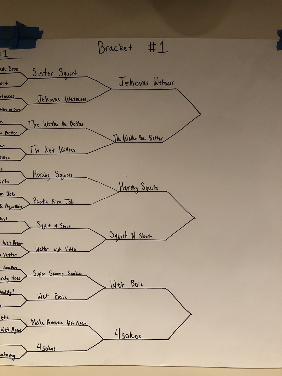 pcepwaterwars19 tweet media