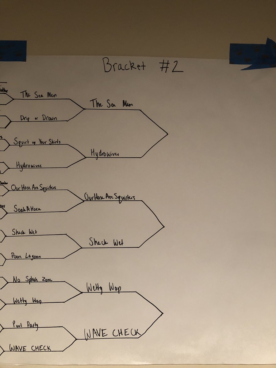 pcepwaterwars19 tweet media