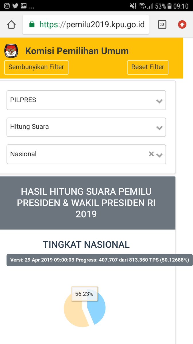 fadjroeL's tweet photo. Akhirnya progres #RealCountKPU mencapai 50,13% dengan perolehan Pak Jokowi-Amin 56,23%. Alhamdulillah🙏🇲🇨  Yuk dukung terus transparansi @KPU_ID 
#SemangatKPU https://t.co/wpwvWPd22T