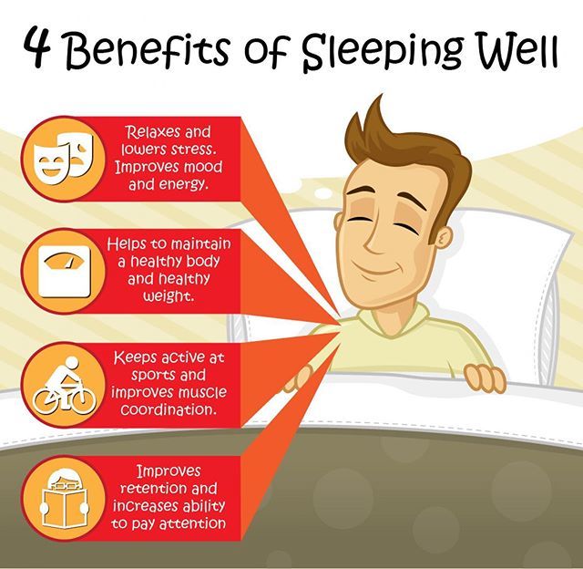 OswegoHPW's tweet photo. Hey guys! Keep in mind that sleep is very important for you! So make sure you are getting good sleep! Sleep can help improve your memory, it also helps fight infections, and it makes you more alert. Sleep decreases your chances of getting depression, hig… https://t.co/6TA2fVHFp4 https://t.co/Uc5G9PE7R7