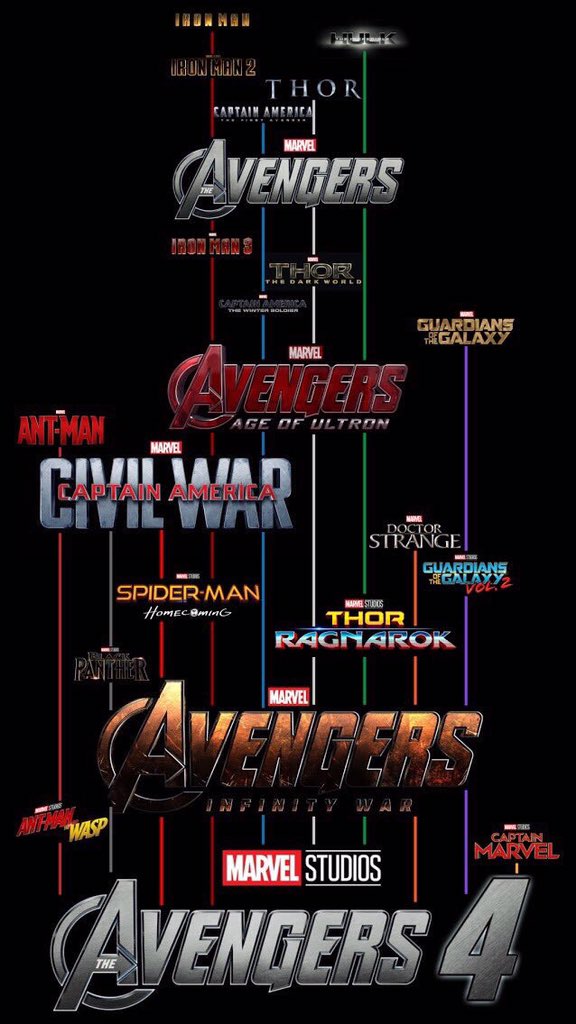 𝚝𝚊𝚔𝚎𝚗 まず飛ばすにせよ画像のように公開に順に見るのが鉄則です 誰が何を言おうと鉄則です そして右の画像が縦に公開順 横に作品群を並べた図なんですが 気になるキャラや作品があればそれを軸にmcuを観るということもできます