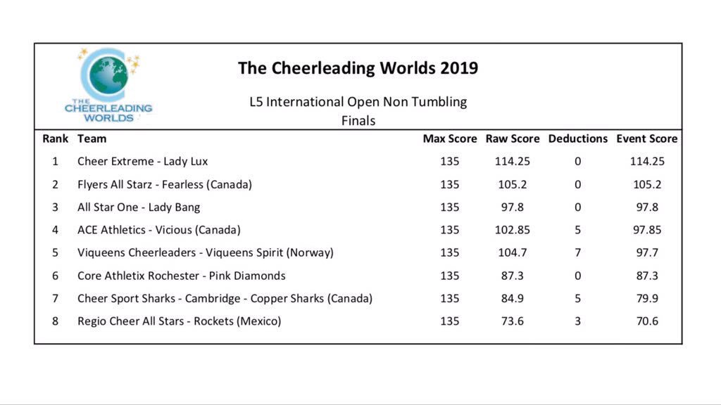 cheer_ology's tweet image. Umm...I know I’m old and haven’t been to school in years, but isn’t 97.85 HIGHER than 97.8?