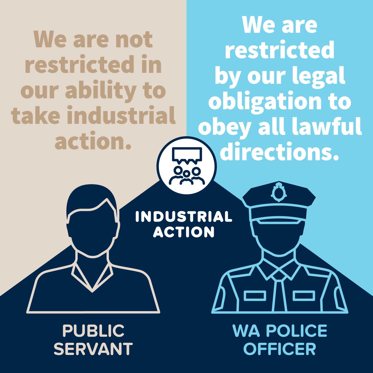 WAPoliceUnion's tweet photo. Did you know police officers, unlike public servants, cannot strike to achieve better outcomes during Industrial Agreement negotiations? #WhyWeAreDifferent https://t.co/6mULqlgUOo