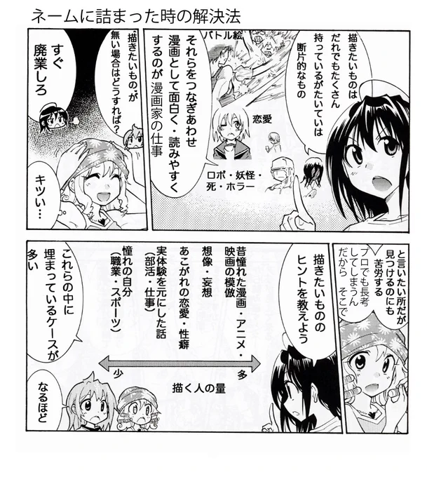 漫画のネタに詰まった漫画家志望さんへ
描きたいネタのヒントがこちらです
・昔憧れた作品（漫画や映画）の模倣
・想像、妄想
・憧れの恋愛、性癖
・実体験（部活・仕事など）
・憧れの自分（職業、スポーツ）

だいたいこの中に埋まってま… 