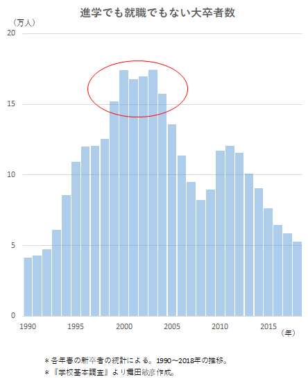 舞田敏彦 tweet media