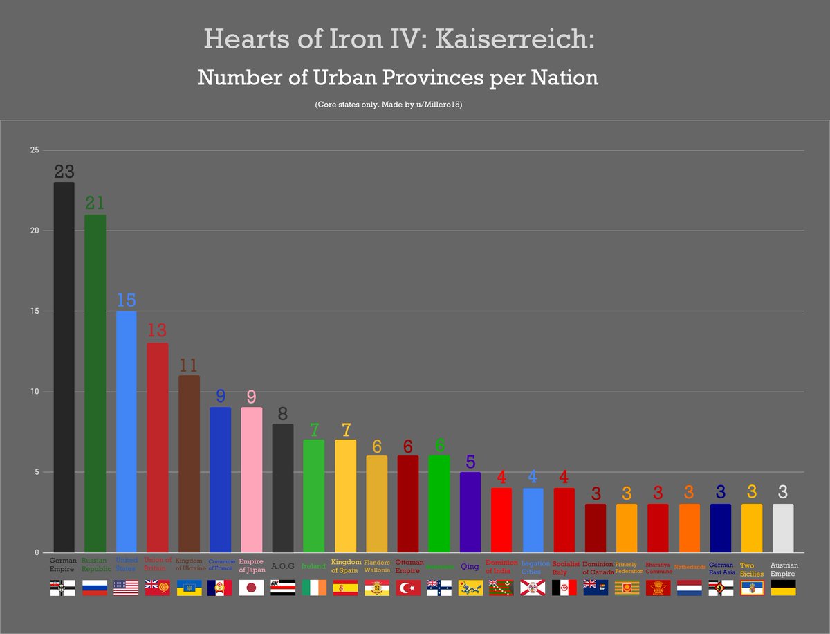 hearts of iron 4 core states hearts of iron 4 core states