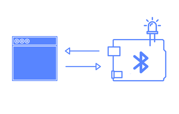 blue diagram of bluetooth connection