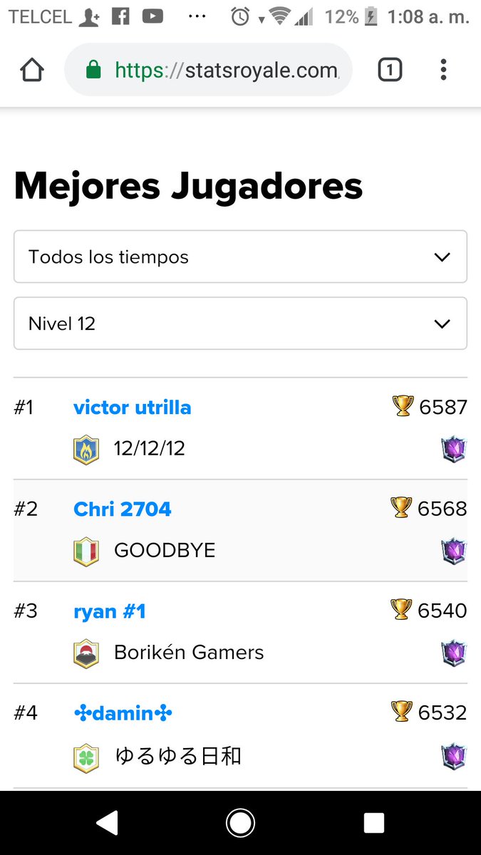 Al fin 1 DEL MUNDO COMO NIVEL 12 gracias a los líderes de luxury Gaming, 21 legend, clash latam y zerozone @esaualva05 <a href="/Neto21Legend/">Neto21</a> @Albert05CR y @ZZbilardo por apoyarme en sus clanes