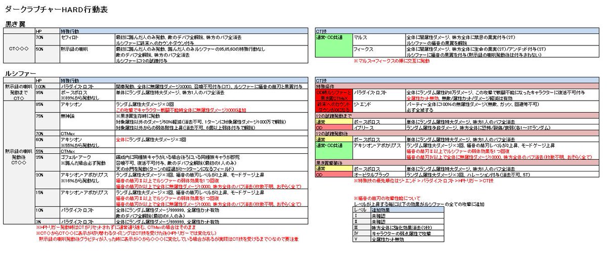 グラブル仕様 Twitter