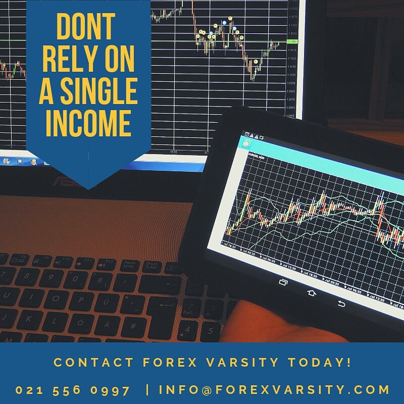 Forex Varsity Forexvarsity Twitter - 