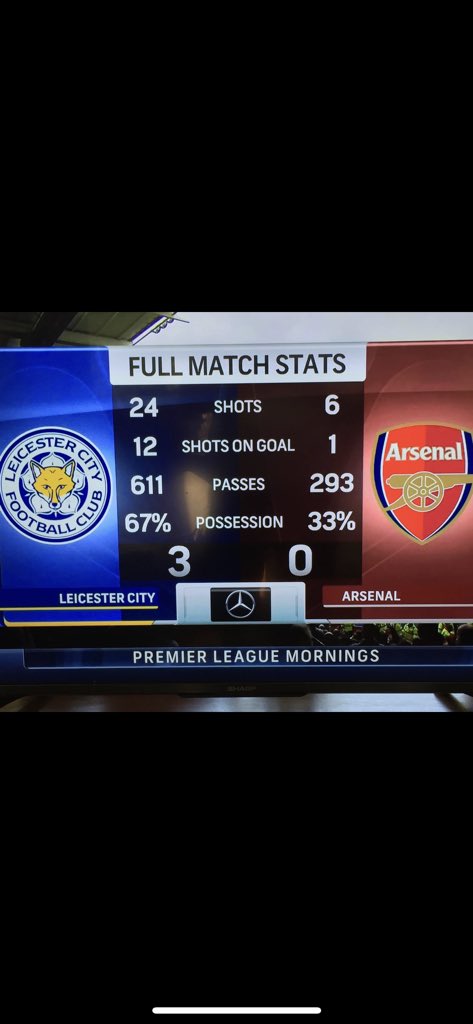 James_Waycot's tweet photo. @BazLCFC @deeneyman19 Wasn’t all bad though, you did have one shot on target!! 😂😂😂 https://t.co/5p8CrXGiGh