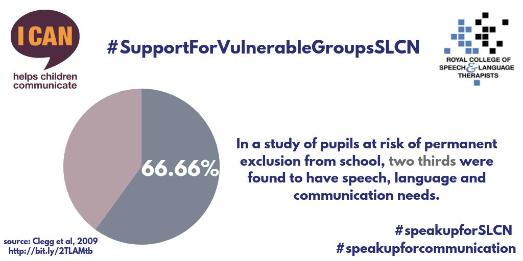 RCSLTpolicy's tweet photo. On #SupportForVulnerableGroupsSLCN #StatsDay here’s a statistic which sets out why we must #SpeakUpForCommunication & #SpeakUpForSLCN See how you can do that here:
https://t.co/K0pXe2EKto #ThemeFortnight https://t.co/SDtkpoizvV