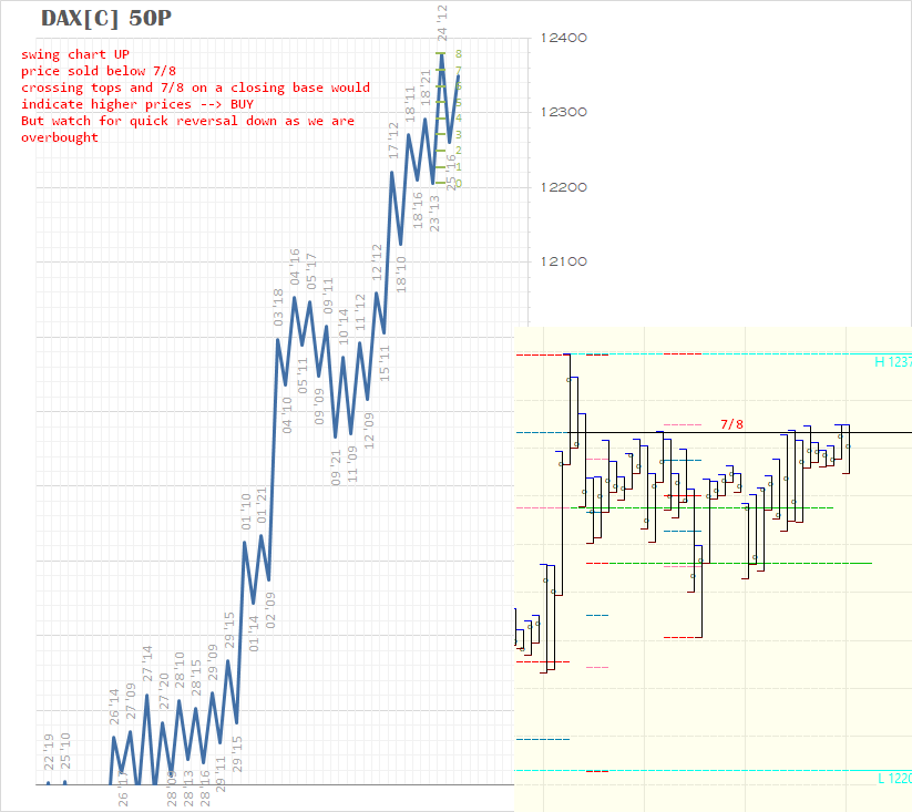 ddelgu71's tweet photo. #DAX #DAX30 #SwingTrading #Trading - position https://t.co/3RhPWam4Od