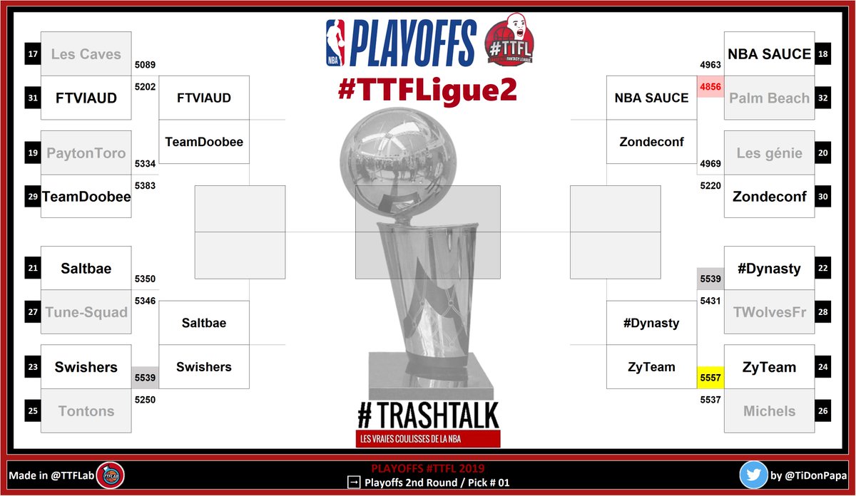Playoffs #TTFL 2019

🥈 #TTFLigue2 

Bravo aux qualifiés, ce soir :

➡️ Playoffs 2nd Round / Pick # 01

#NBA
#NBAPlayoffs
