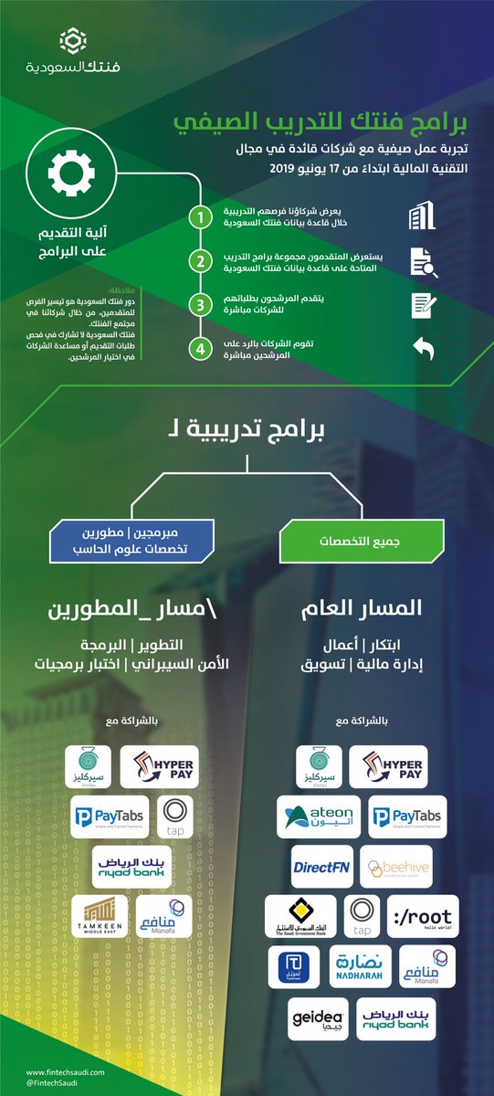 برنامج تدريب فنتك للتدريب الصيفي 2019