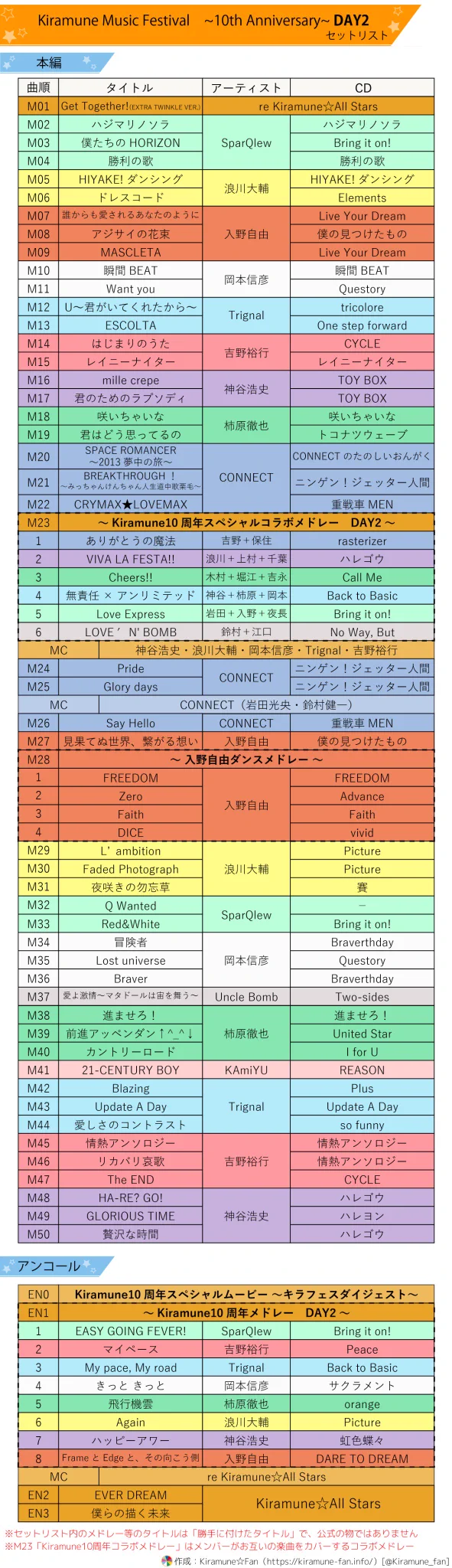 Kiramune☆Fan ≪非公式≫ on X: 