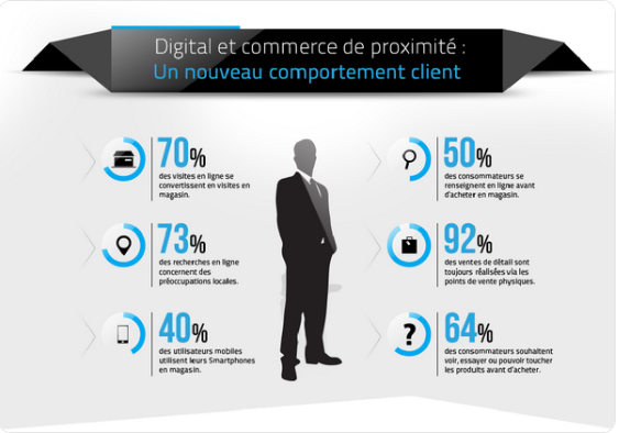 fulleapps's tweet photo. "Le #numérique, l'avenir du #commerce de proximité" selon @lesdigiteurs @cciparis.
Fülle, c'est l'écosystème d'#apps dédié aux petits #commerçants 💪
👉https://t.co/AVFILdlbb8

#payment #retail #shop #tech #mobile #users #customer #delivery cc @PetitsComs https://t.co/kUAmAr6nz0