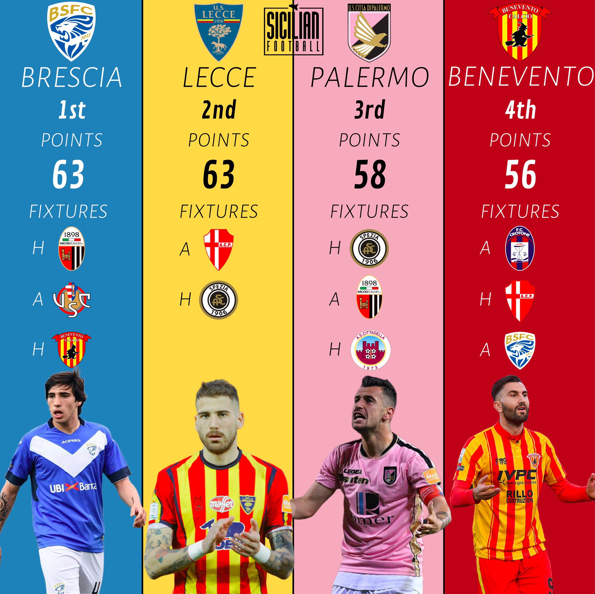 Sicilian Football on X: While there are currently no Sicilian teams in  Serie A, seeing a Sicilian side play in Europe in the past decade was a  treat. Palermo are the only