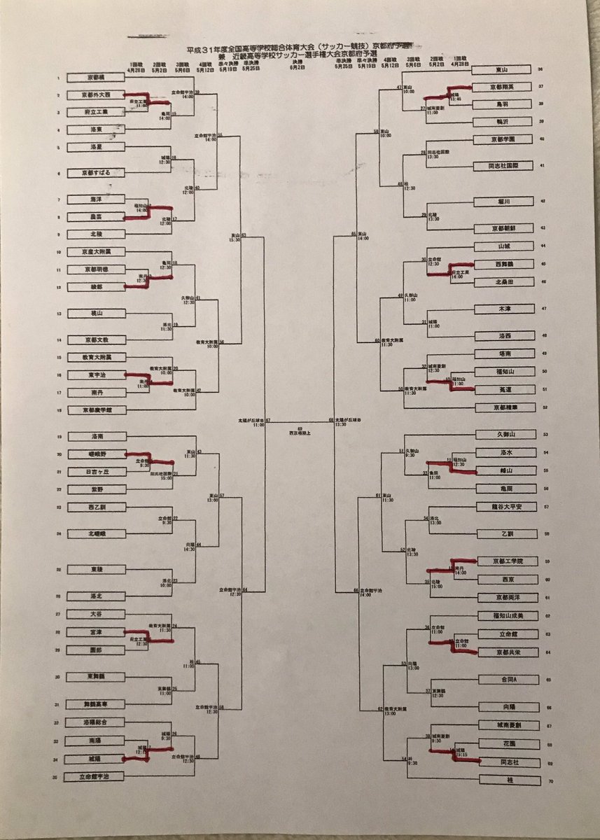 やーパパ Auf Twitter インターハイ京都予選 1回戦終了時トーナメント表 京都高校サッカー