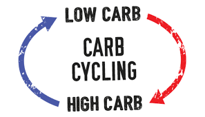 Put your hands up if you’re ready to start the “carb-cycle” challenge on Wednesday!

Find out more via the link on our Bio....

#bestsbootcamp #carbcycle #charingcross #london #food #challenge #carbs #bodyfat #performance #weight
